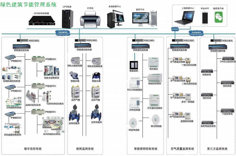 �������ęC���Կ�ϵ�y PLC����