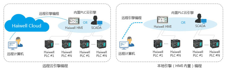 ���������澎���˙C���� HMI SCADA