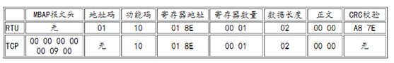 Modbus2.png