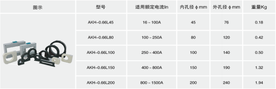 ���ҿڰ�ȫ���a(ch��n)ί�T���l(f��)�� ���ǻ���늡�����늚���(z��i)�Ŀ���1411.png