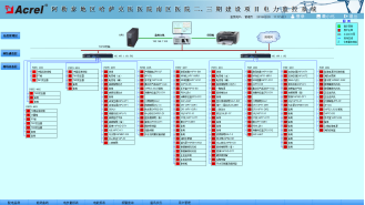 961Acrel-2000����O��ϵ�y���½�����̩�؅^���_���t�tԺ�υ^�tԺ�������ڽ��O�Ŀ�đ���2215.png
