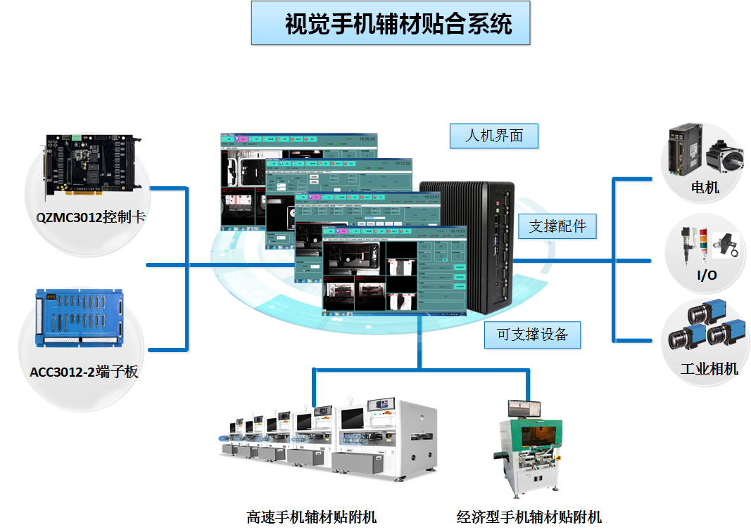 ҕ�X�֙C�N��ϵ�y(t��ng).png